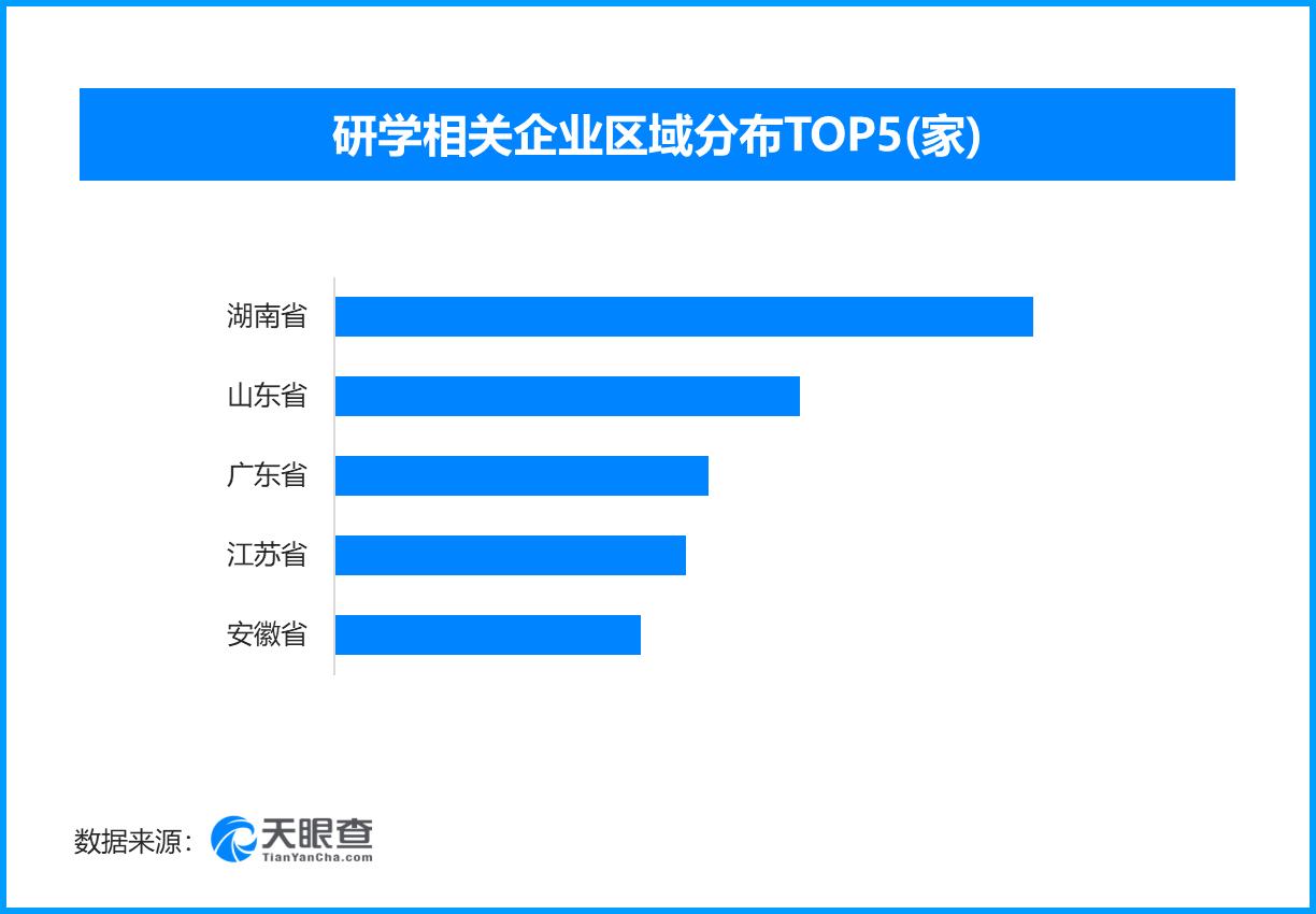 课本游成暑期亲子新宠，现存研学相关企业超2.4万家

2026年暑期，“跟着课本