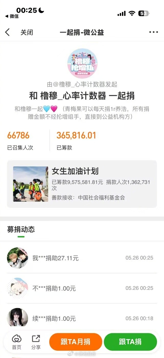 【橹穆】橹穆CP粉为偏远地区女童筹款超36万 橹穆微公益一起捐活动至今已召集人次