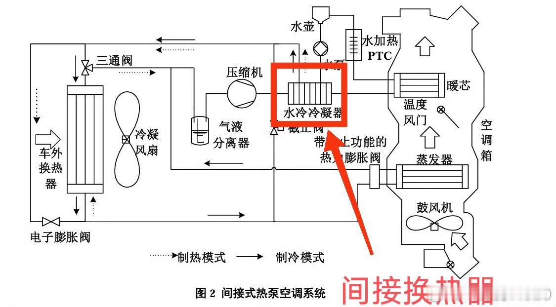 因为R290的易燃性，虽然物性很适合做汽车空调制冷剂，但也需要额外的安全措施。将