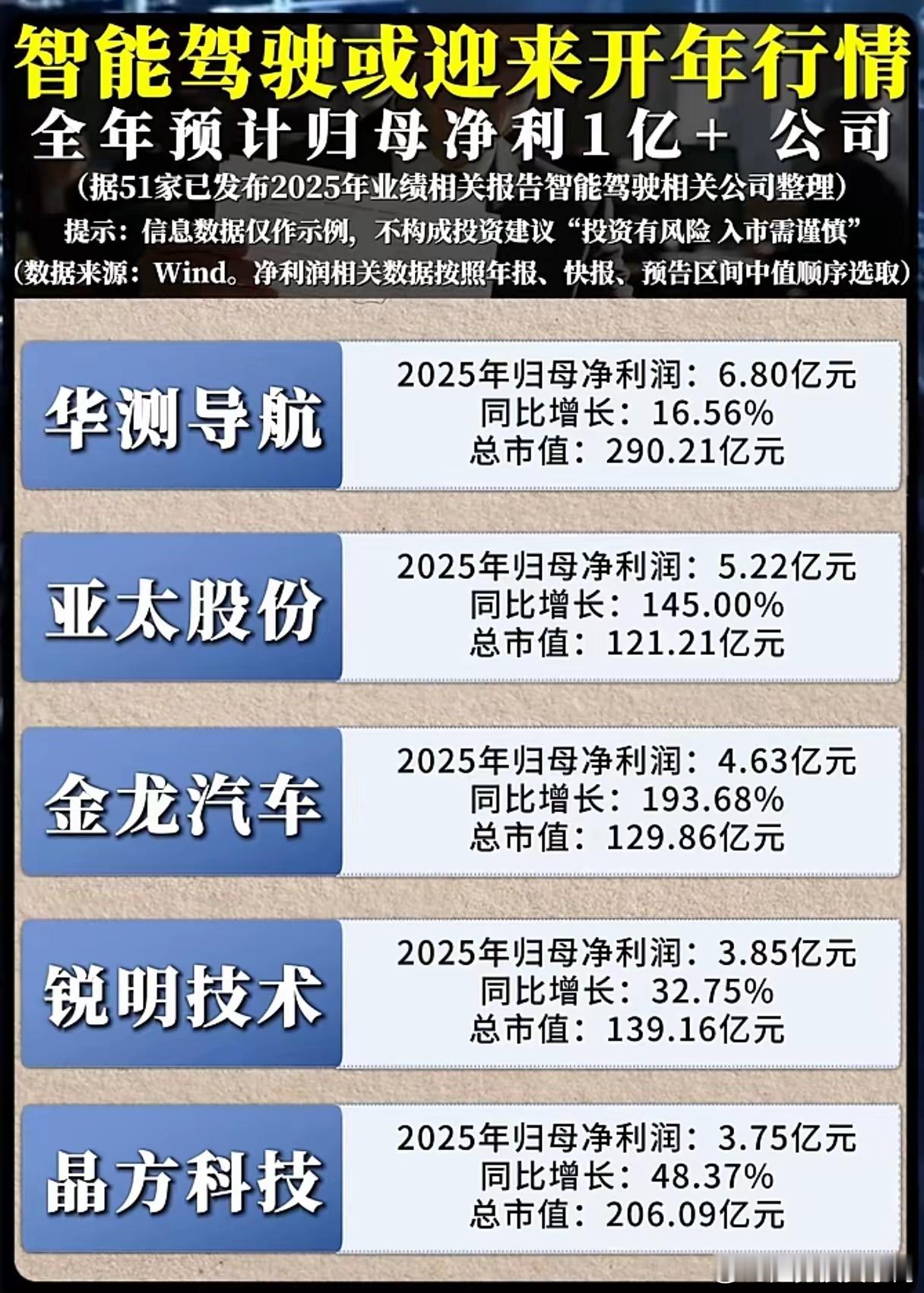 L3量产在即，智能驾驶已从讲故事进入看业绩阶段。特斯拉无人车落地、工信部力推高阶