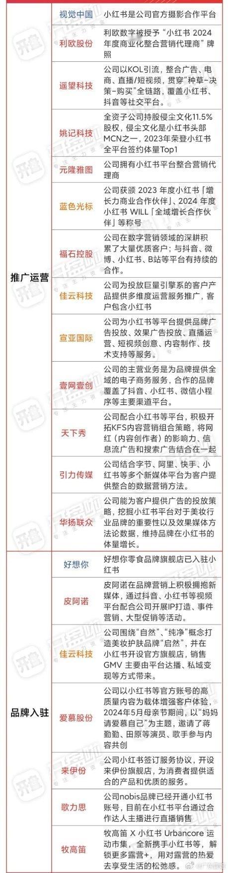 抖音流量成就了一波红书！小红书题材横空出世！核心梳理建议收藏！Tik Tok乾坤