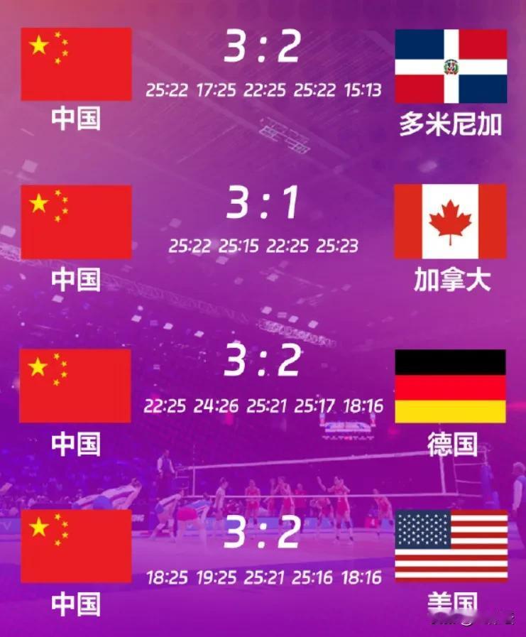2025世界女排联赛美国阿灵顿站，中国女排四战全胜，晋级总决赛。本站四场比赛，中