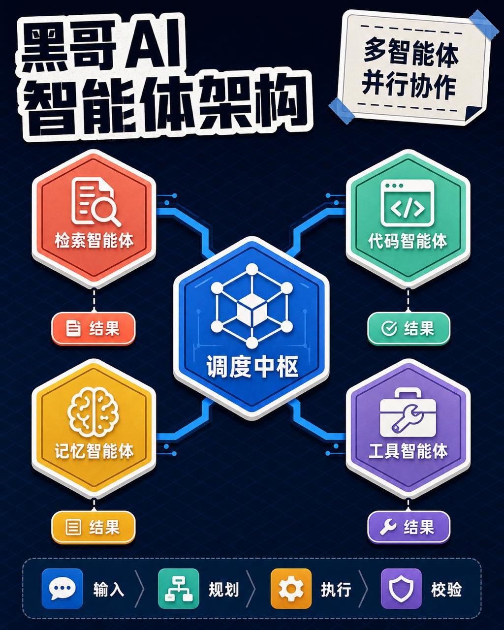 AI Agent正在"乐高化"，你的下一个"数字员工"可能不需要写一行代码？
