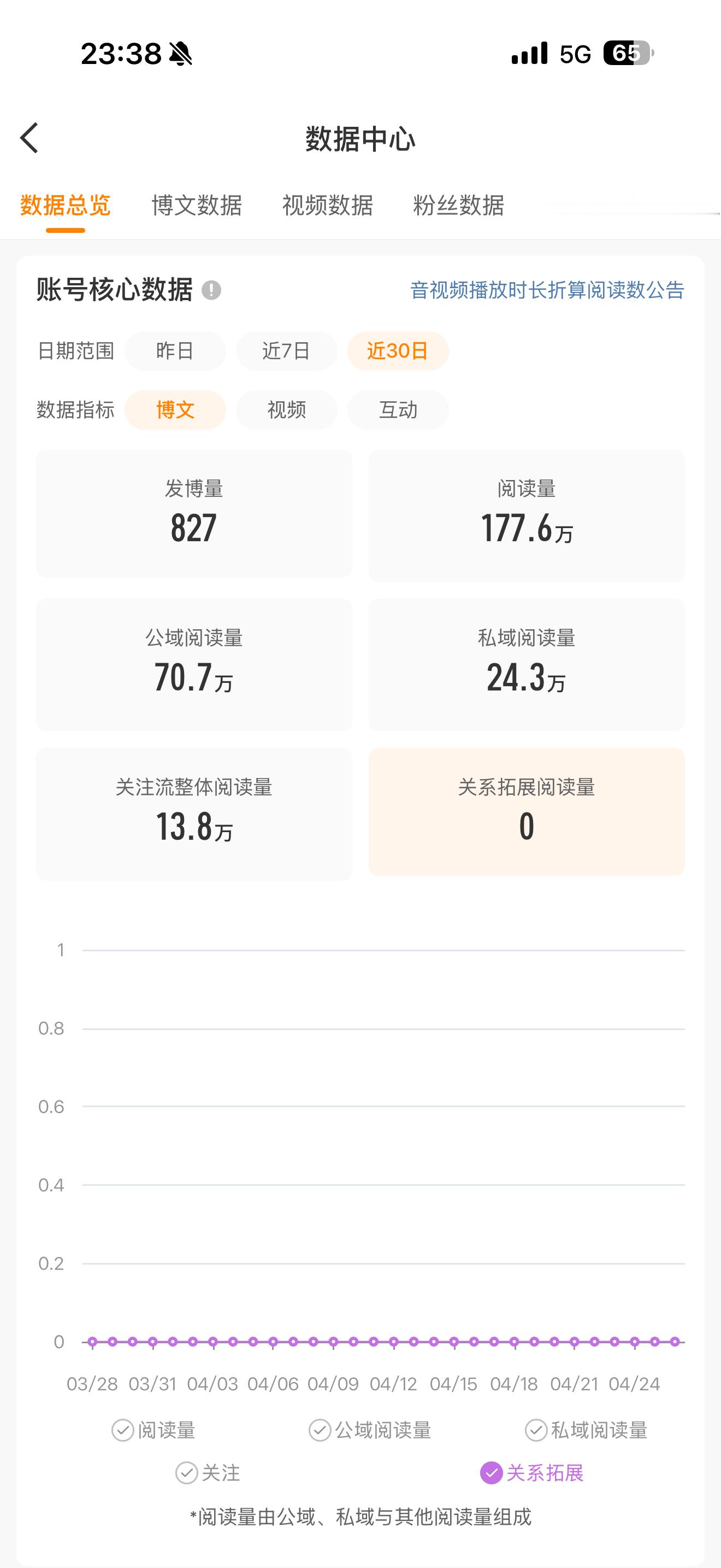 ydl背着我偷偷做0咋办。 