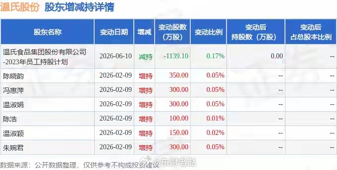 温氏股份（300498）大宗交易简讯6月26日，温氏股份出现8笔大幅折价大宗交易