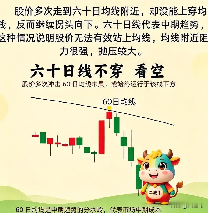下跌的股票远离60日均线可以买吗破60曰线后，一般都会形成空头之势，当下跌远离6
