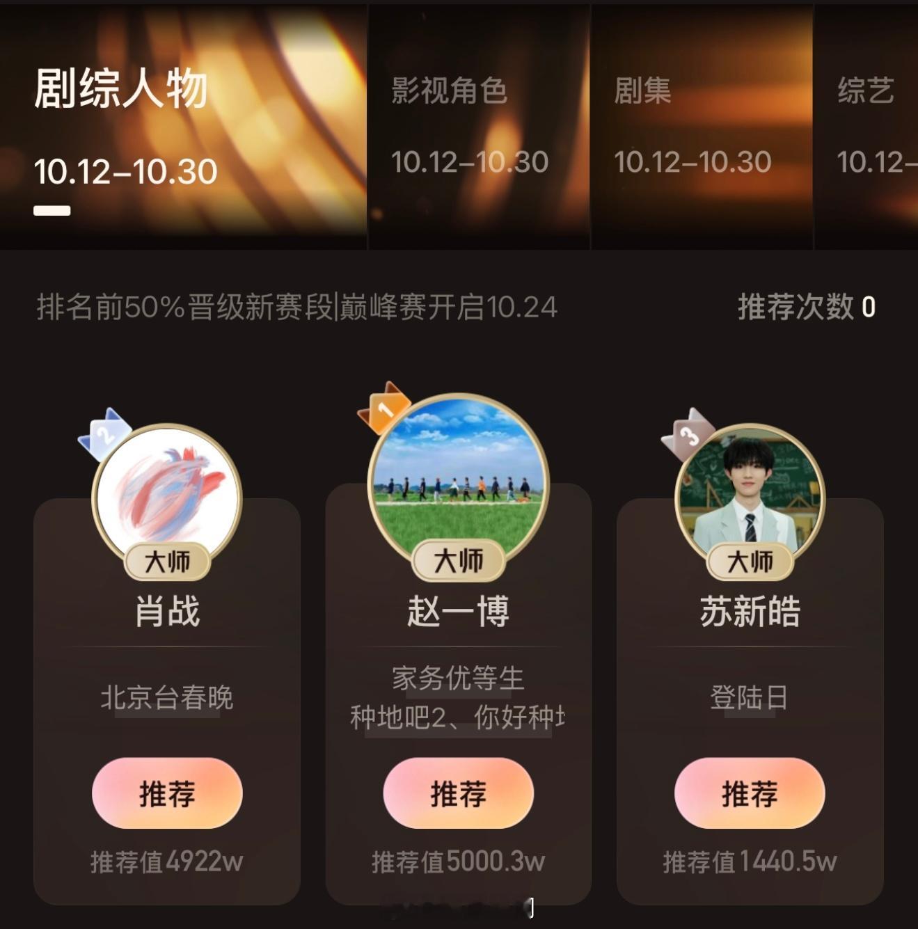 #赵一博首个剧综人物破5000万人物##赵一博剧综人物破5000万#赵一博首个剧