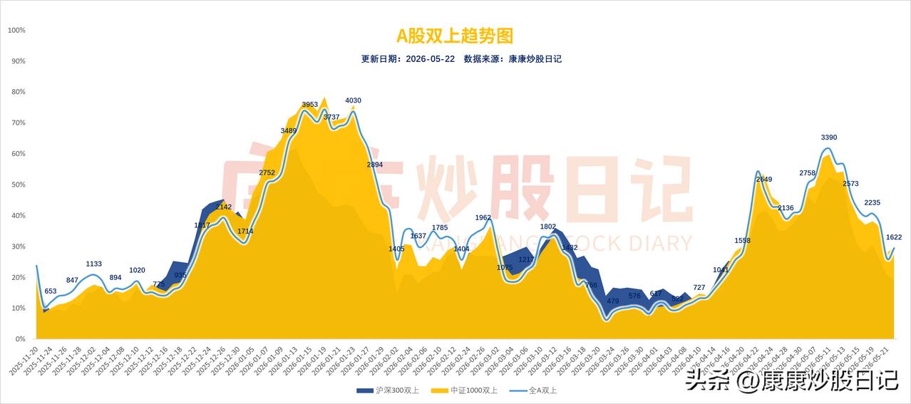 反转太快！昨天哭着割，今天笑着扛！你回血了吗？回来了多少？
 
昨天放量暴跌吓懵