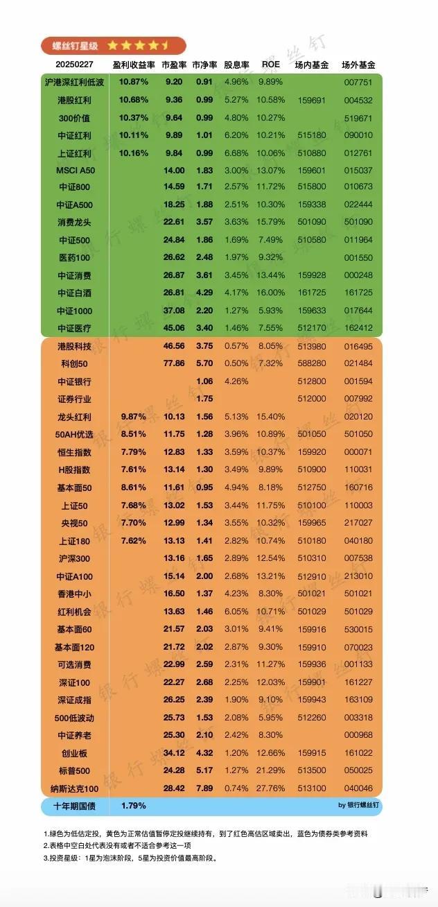 中国即将开启股权财政新纪元，这是个很值得关注的转变。过去土地财政撑起了很多，房地