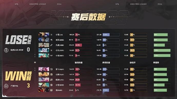 ttg夏季赛零封lgdnbwTTG第二轮S组首胜TTG破三高韧性翻盘三路高地全丢