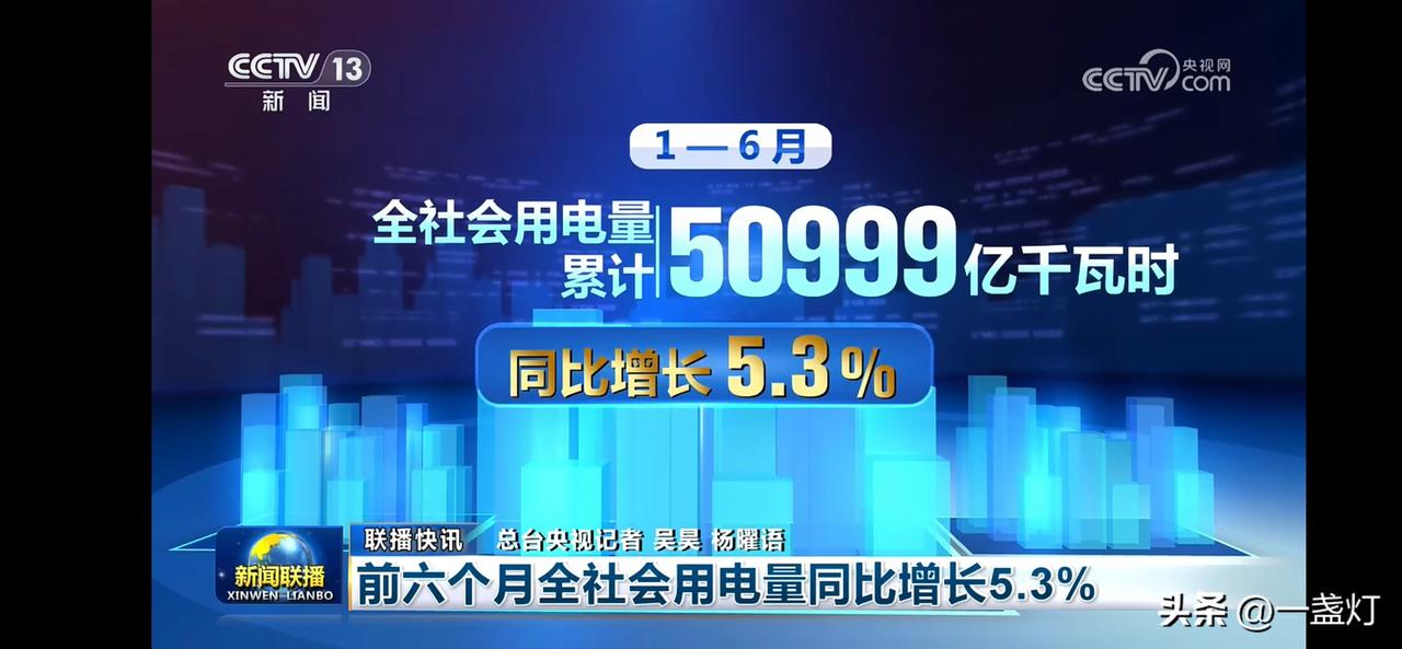 前六个月全社会用电量累计50999亿千瓦时，同比增长5.3%。