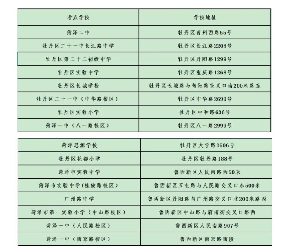 牡丹区2026年初中学业水平考试考点分布

16处考点