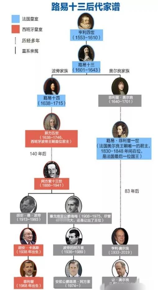 法国有三个家族没有选举权，既不能选举别人当总统，也不能成为总统候选人被选举。
这