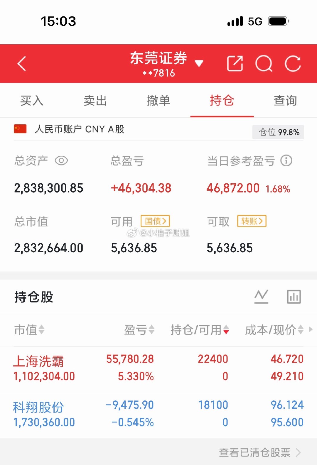 10月8日笔记：初始100新：上海xb、科翔gf持：出：新阵容， 战绩待续！马到