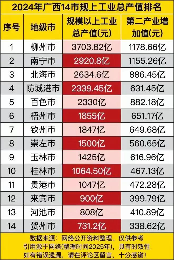 柳州市的工业为什么那么强大？
柳州市工业强大，是多方面因素共同作用的结果。

历