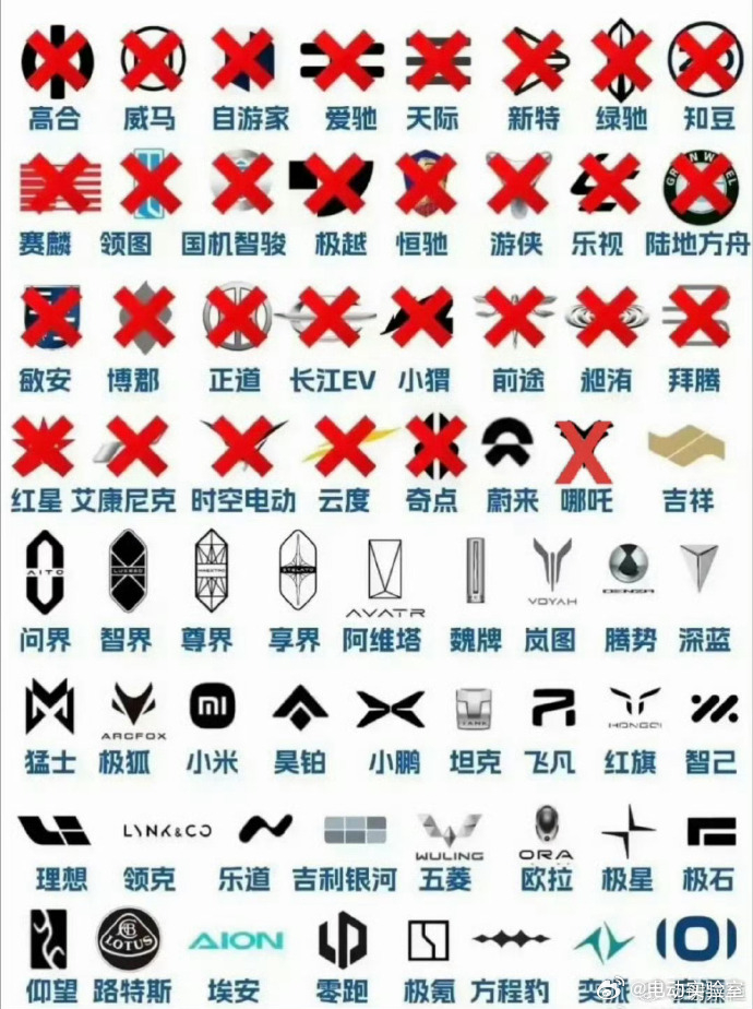 哪吒现在有50万老车主，数量也不少那么问题来了，会不会有厂愿意接管哪吒汽车呢？哪