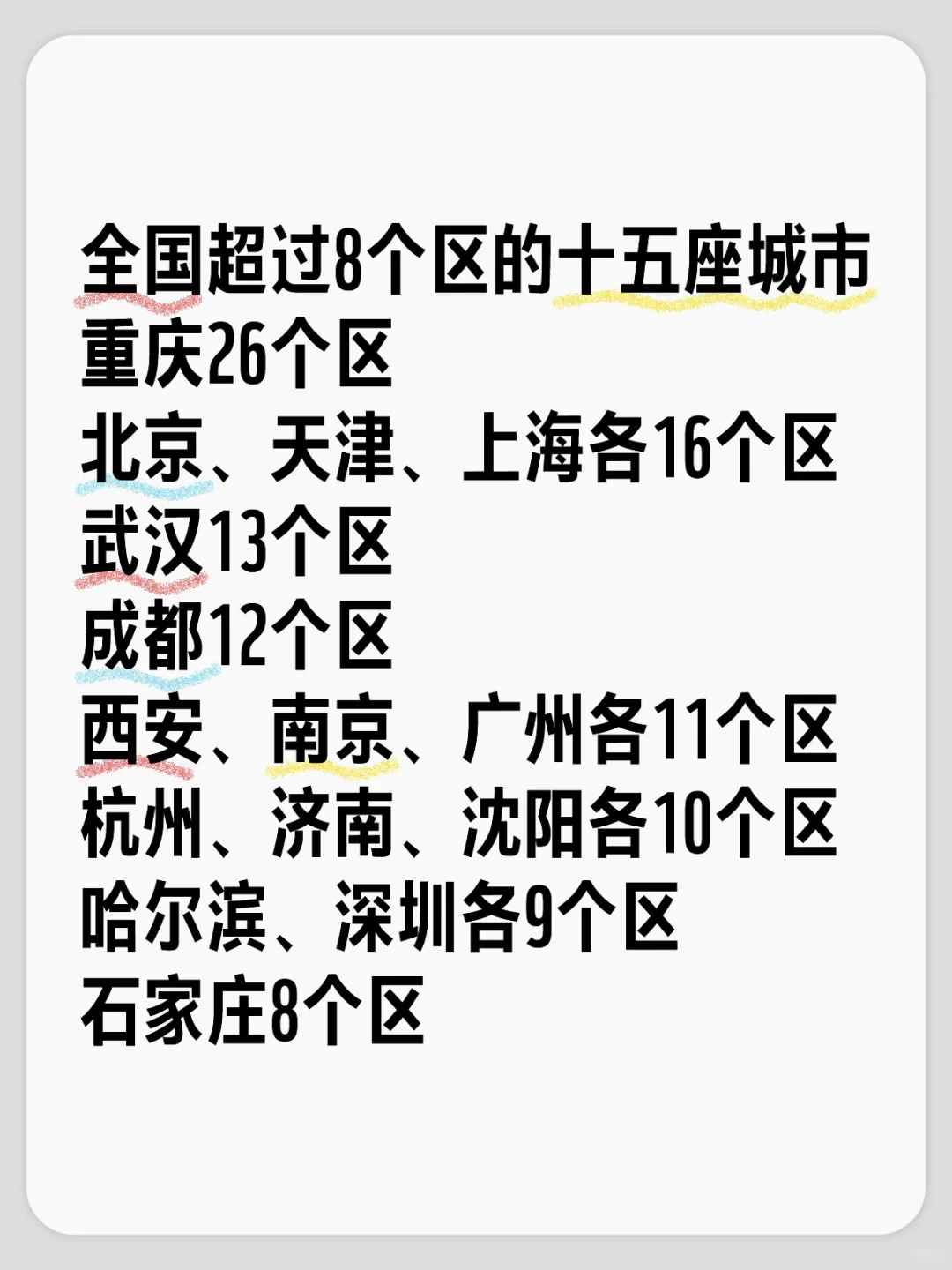 全国的市辖区数量超过8个的城市有十五座