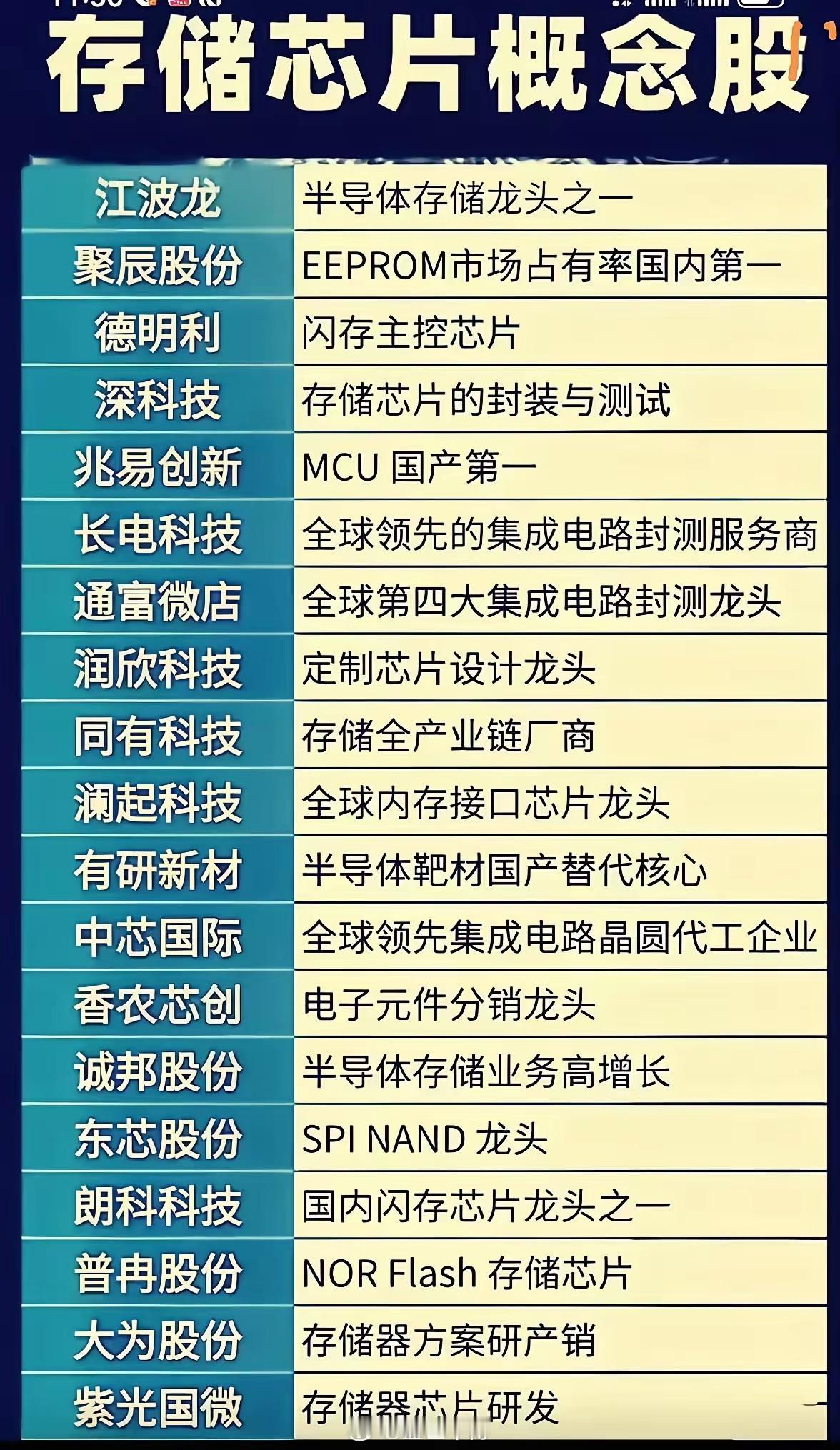 存储芯片持续涨价！周期反转叠加AI浪潮，产业链逻辑全解析近期，存储芯片市场迎来强