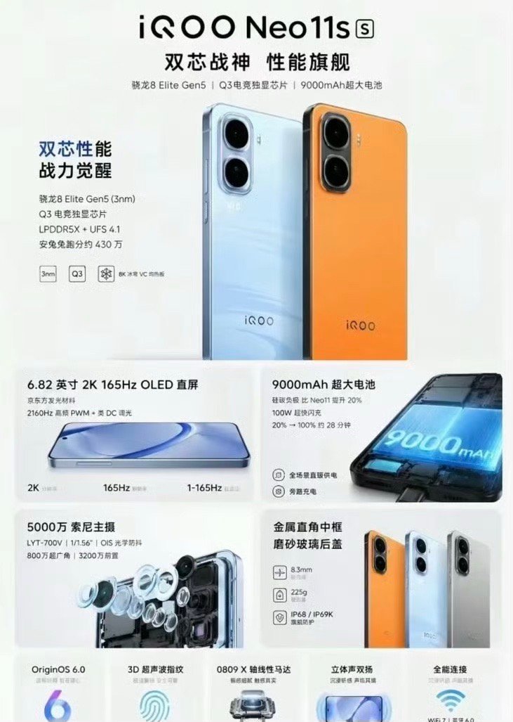 QOO Neo11S据说进行了9项升级，这配置很可以，据悉五月发布，很期待 