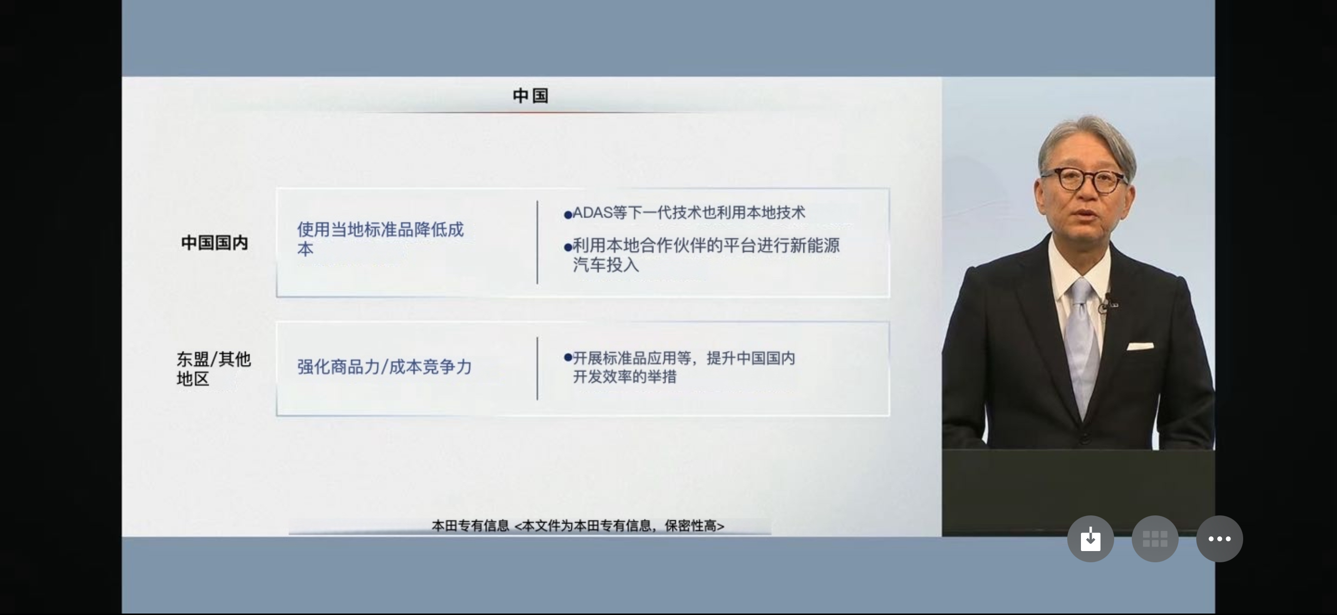 简单概括使用适配本土驾驶辅助系统新能源车开始大规模应用国内供应链研发模块化产品以