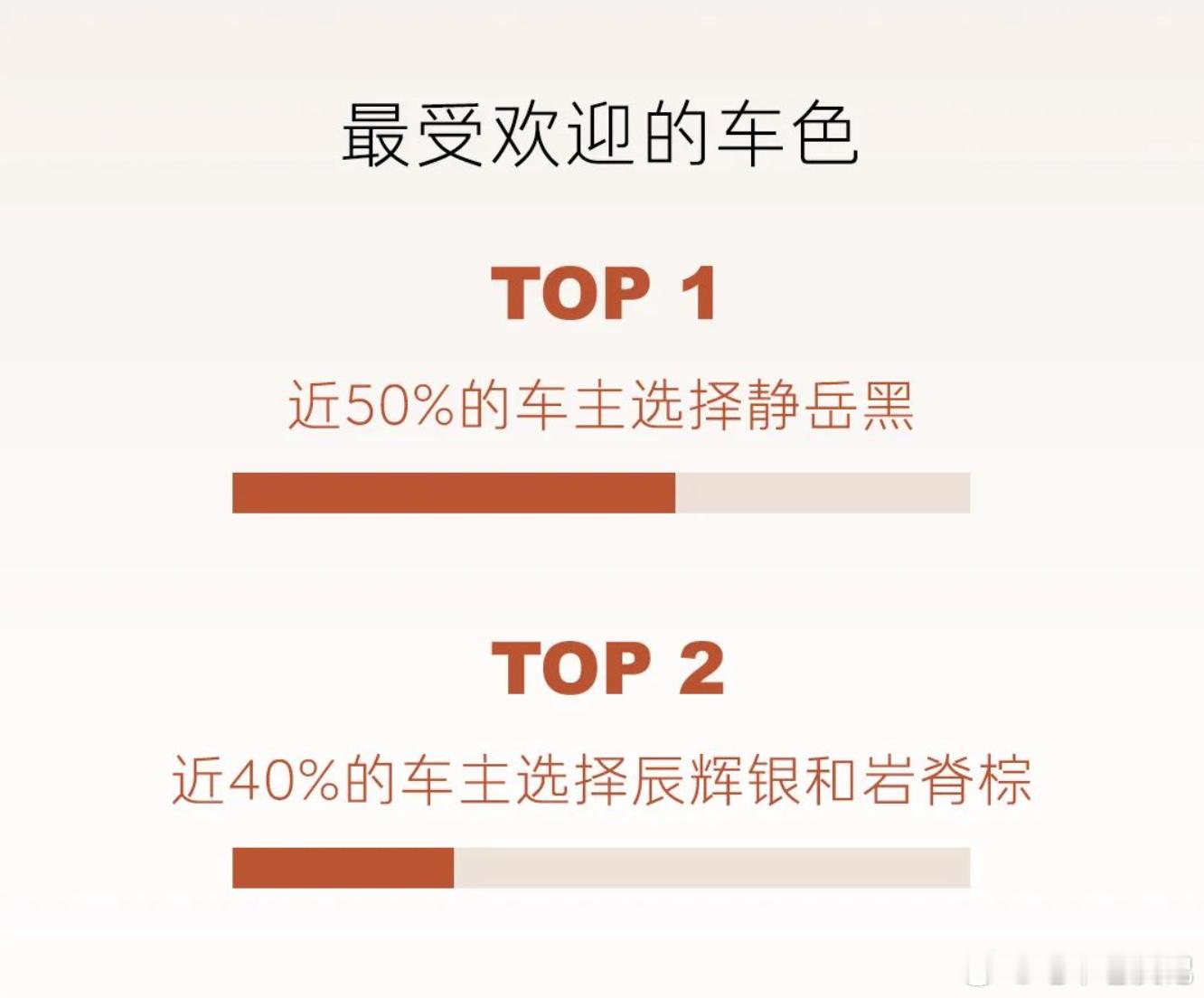 乐道L90如何选配官方给的大数据是这样的55%的用户选择六座Ultra版本· 4