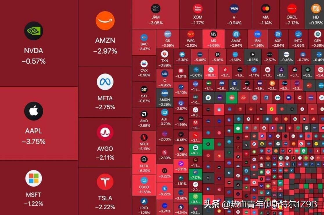 今天，美国股市从开盘伊始就出现了大规模下跌。
美国公司的总市值在几个小时内蒸发了