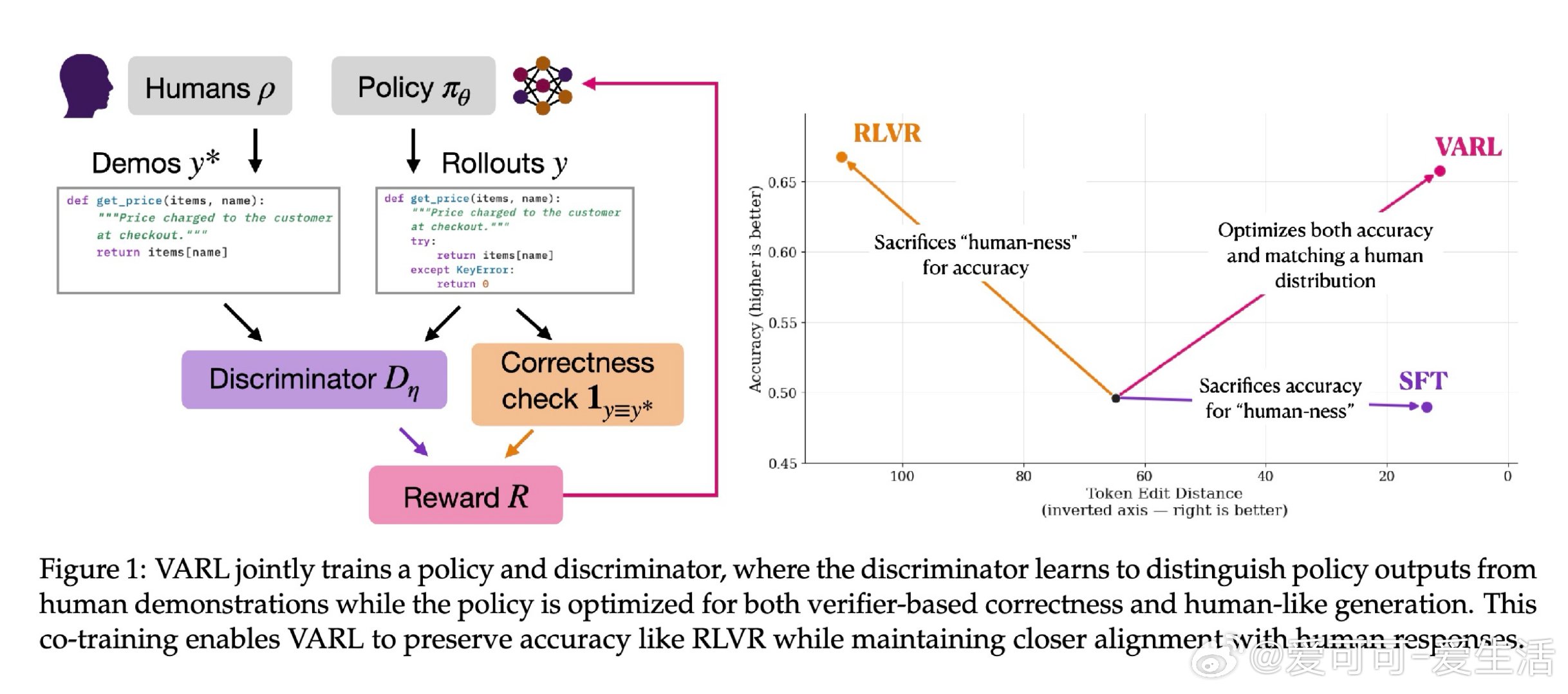 [LG]《Right in the Right Way: LM Training