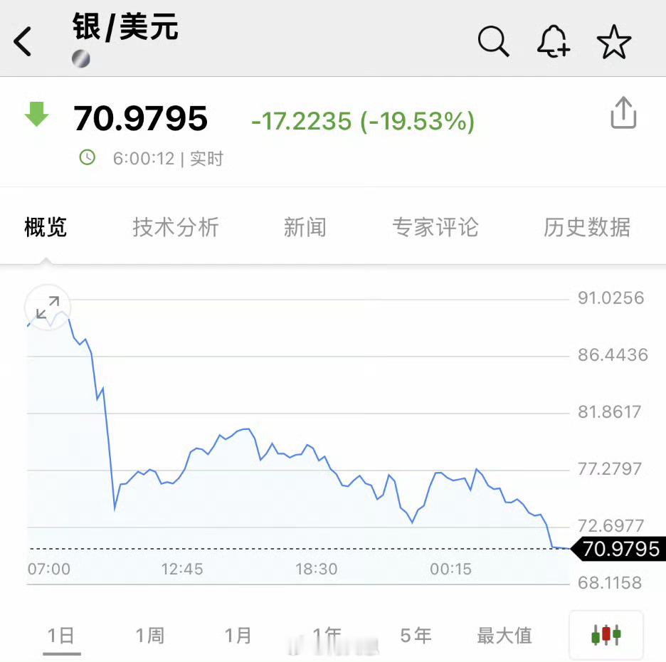 黄金白银美股比特币石油全崩了有人说一场经济战争开打了。然而，这种多类资产同时暴跌