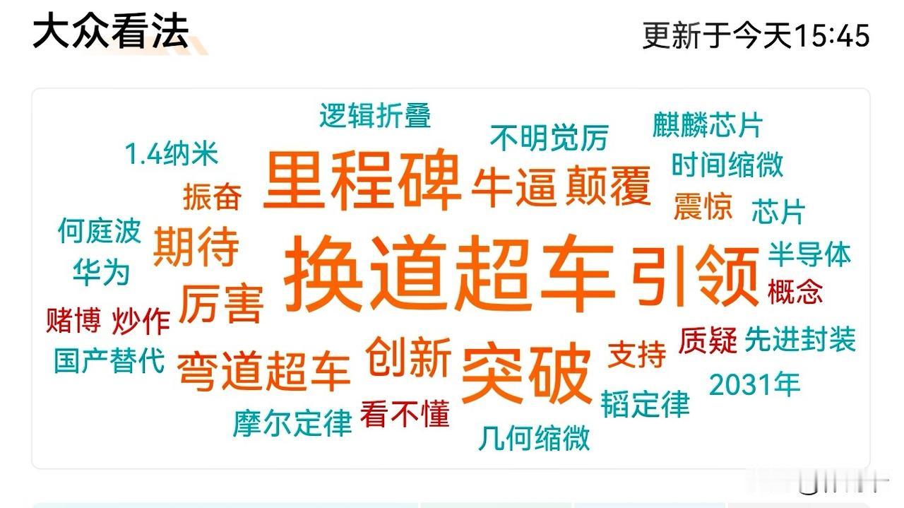 韬定律的核心逻辑：
韬定律以系统性降低时间常数τ为目标，通过逻辑折叠等技术缩短信