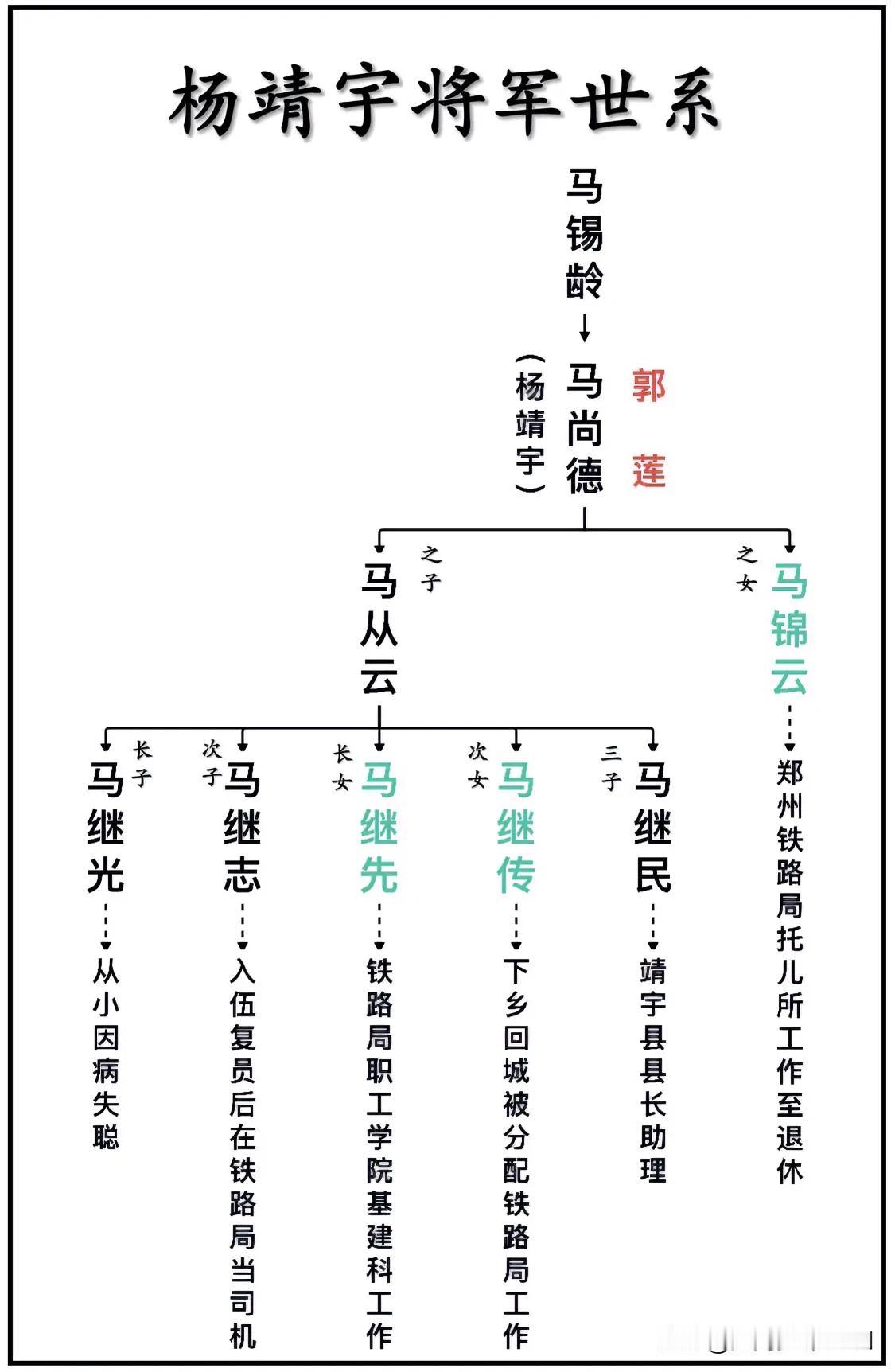 抗日民族英雄杨靖宇（马尚德）将军世系