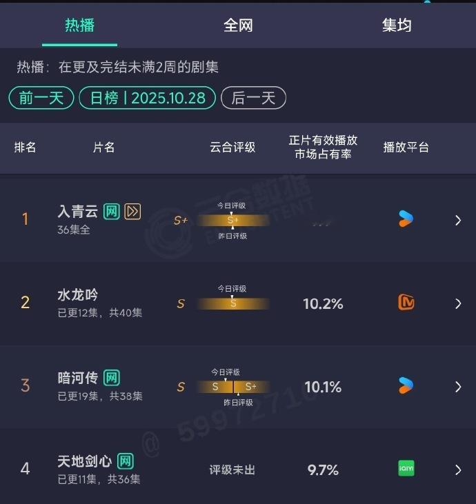 昨天的云合出来了入青云 水龙吟 暗河传 天地剑心 云合 ​​​