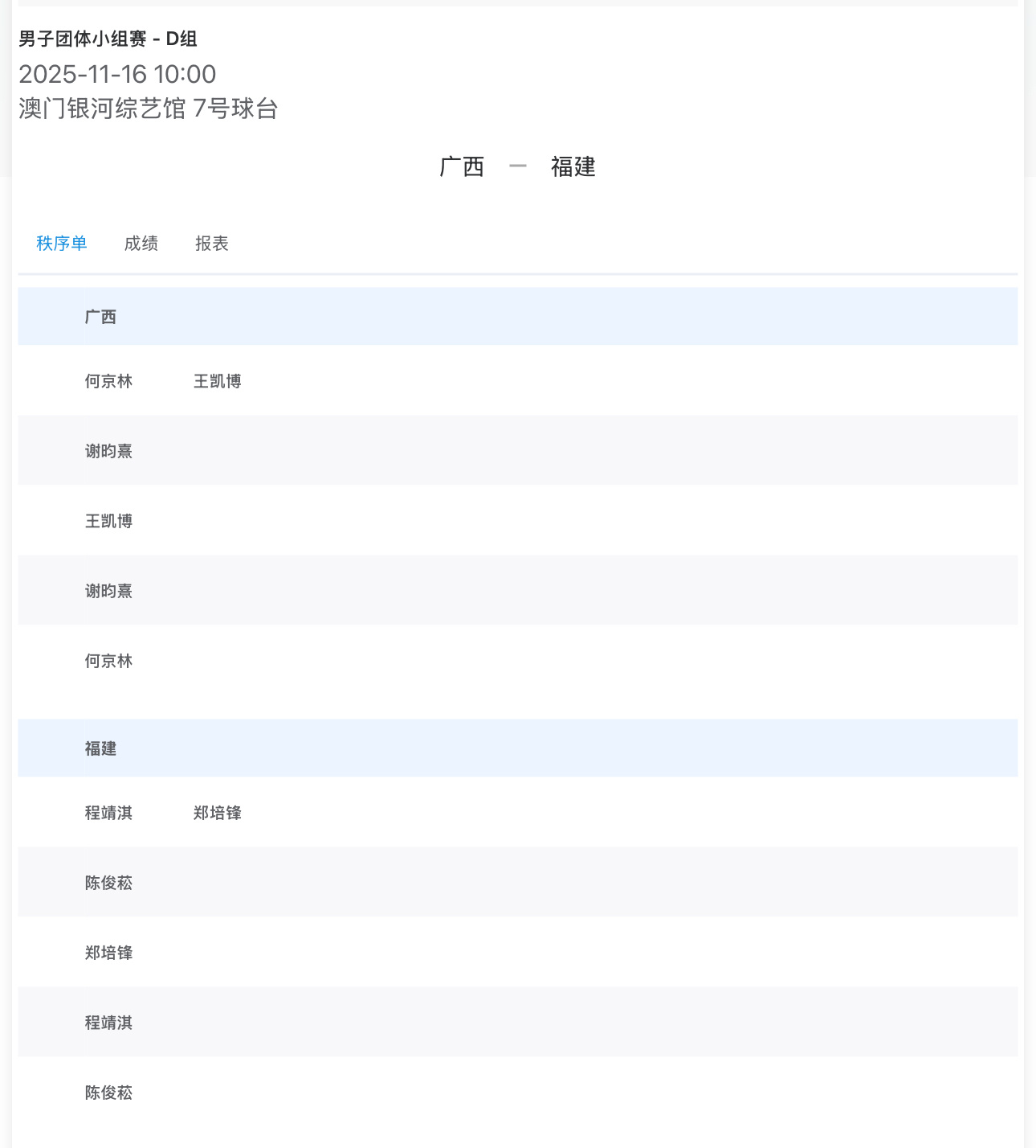 第十五届全运会乒乓球男子团体小组赛 - D组2025-11-16 10:00 7