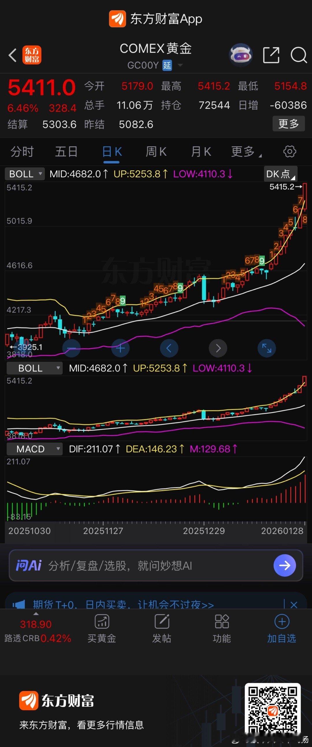 超5400美元/盎司了    涨不停  不停涨 