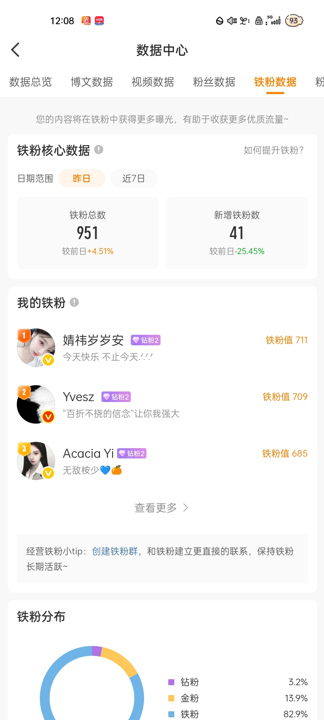 现在铁粉都是几点更新？怎么这么早就更了？ 