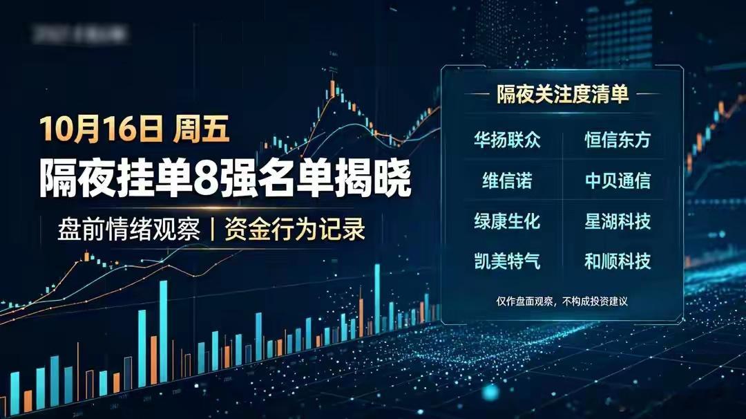 每一轮早盘行情的强弱，隔夜资金的情绪态度是最直观的参考。很多朋友复盘只看当天收盘
