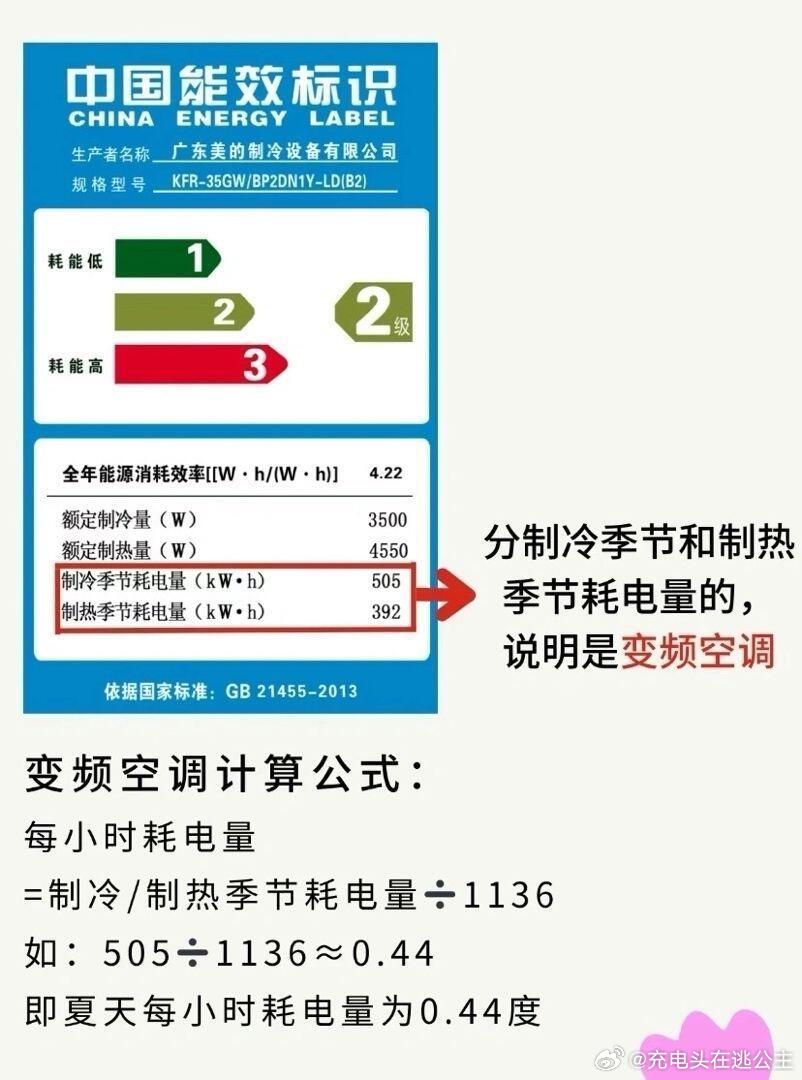 为什么出租房家电能耗都这么高答应我，看到高能耗的空调跑远点现在租的房子没啥大问题