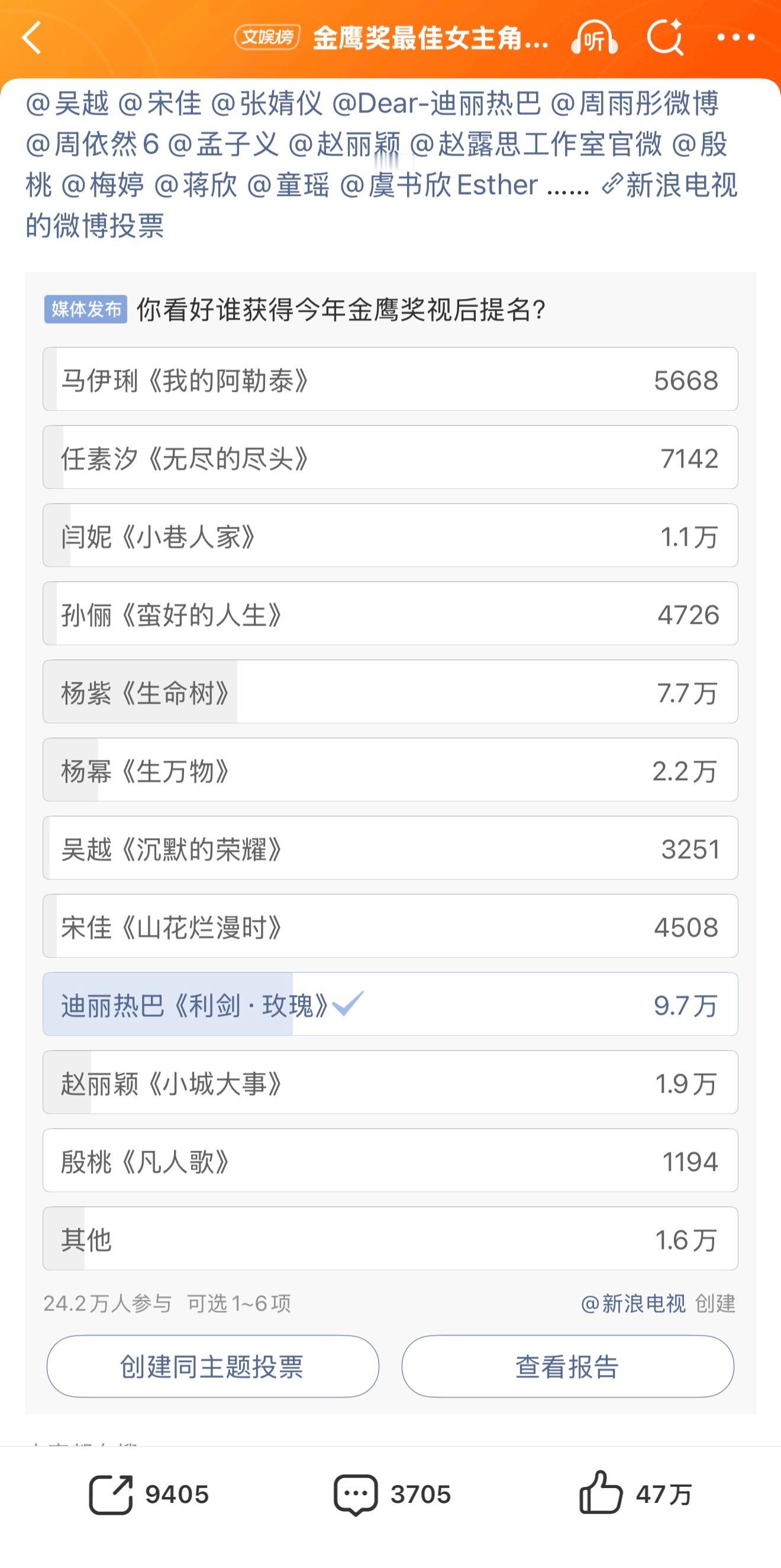 迪丽热巴活粉牛又轻轻松松是断层第一☝️ 