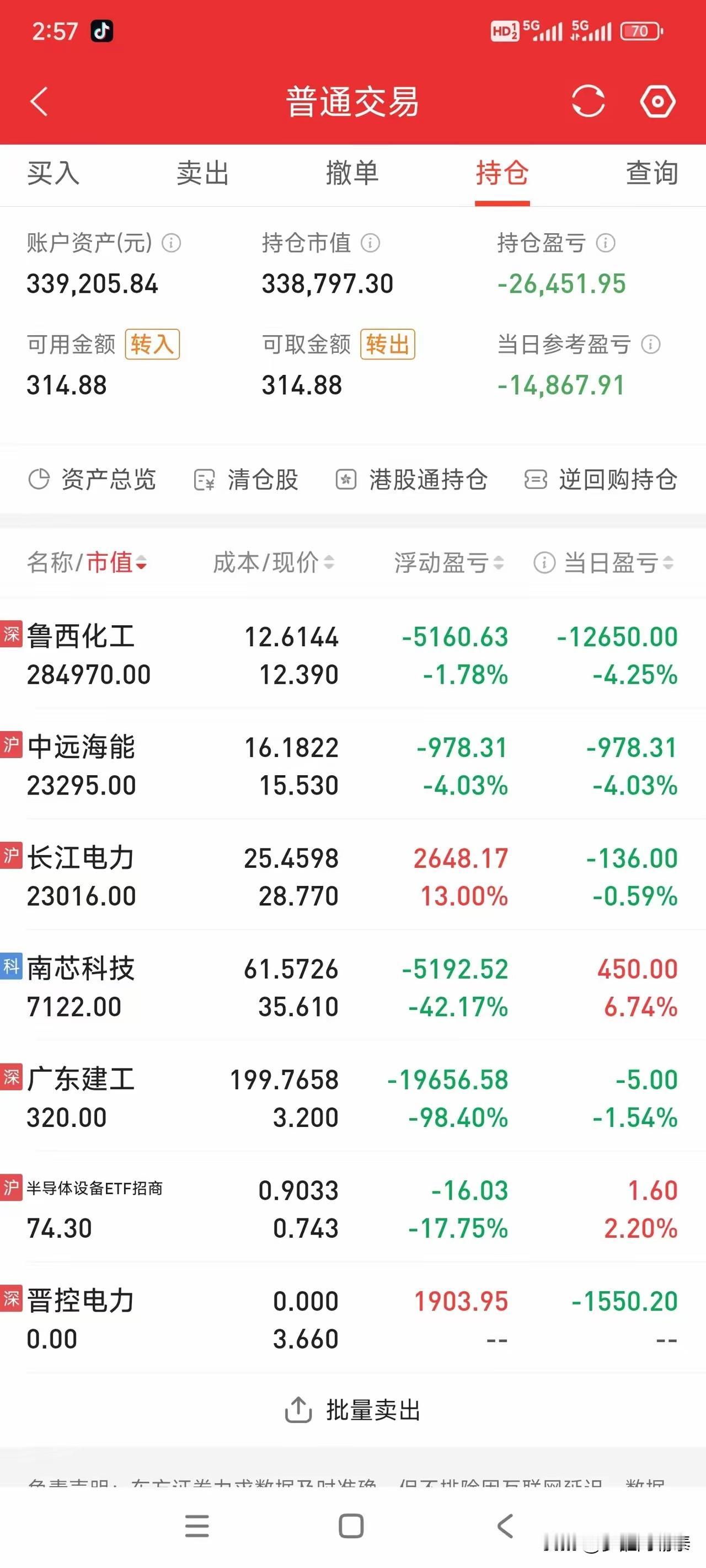看这位股民的持仓，心里挺有感触。
总资产三十多万，整体账户浮亏两万六千多，今天单