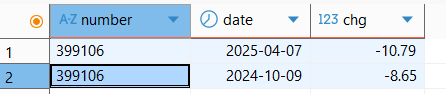 2023年后，深综指单日跌幅超5%只出现过2次，最近一次是2025年4月7日。 
