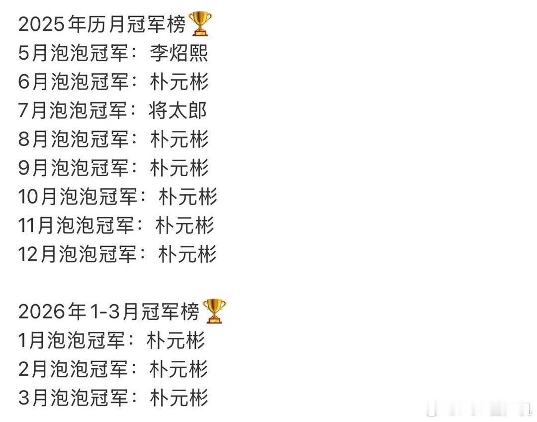 谁与朴元彬争锋 