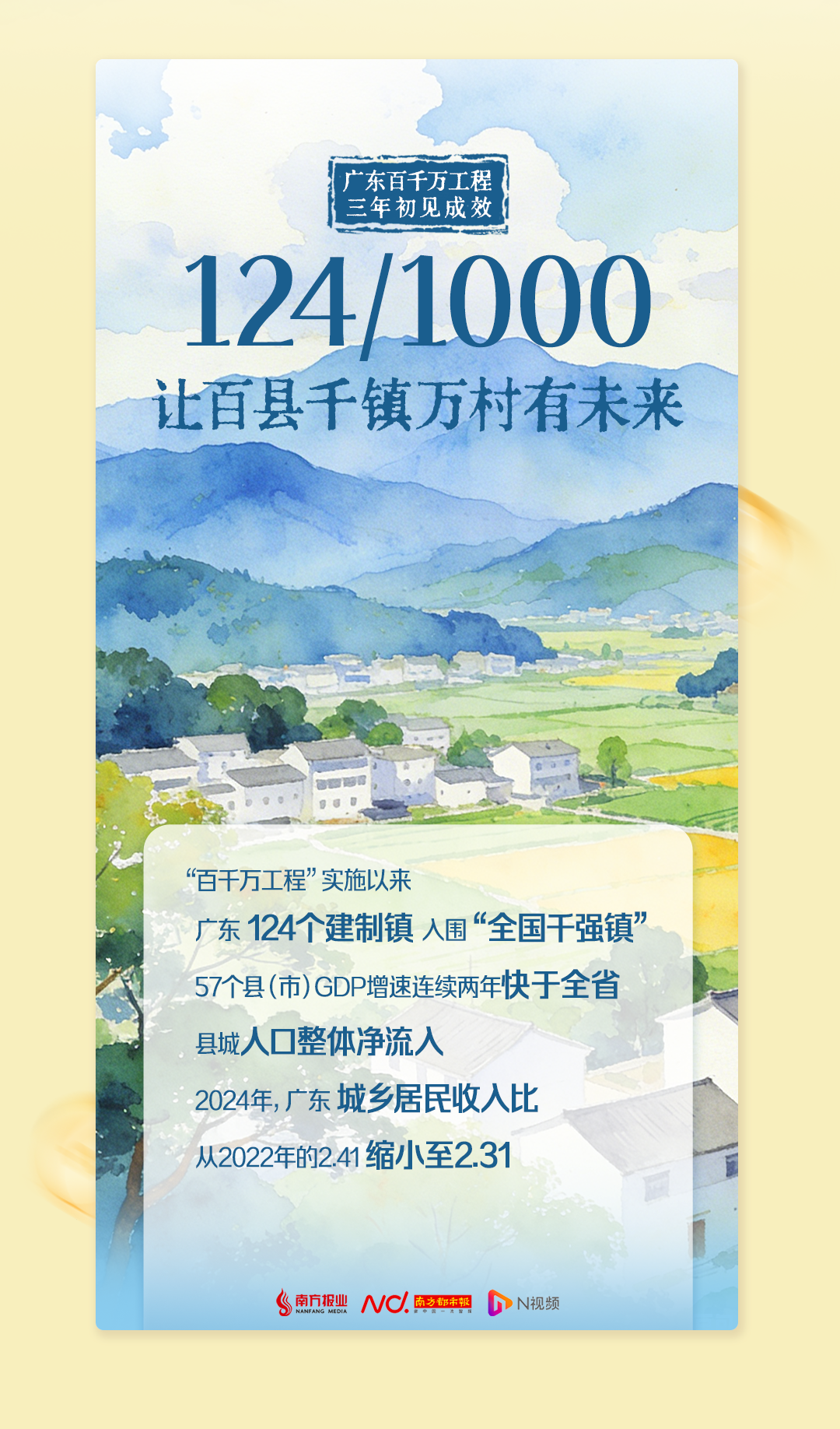 3年，8个红包！打开广东县域巨变