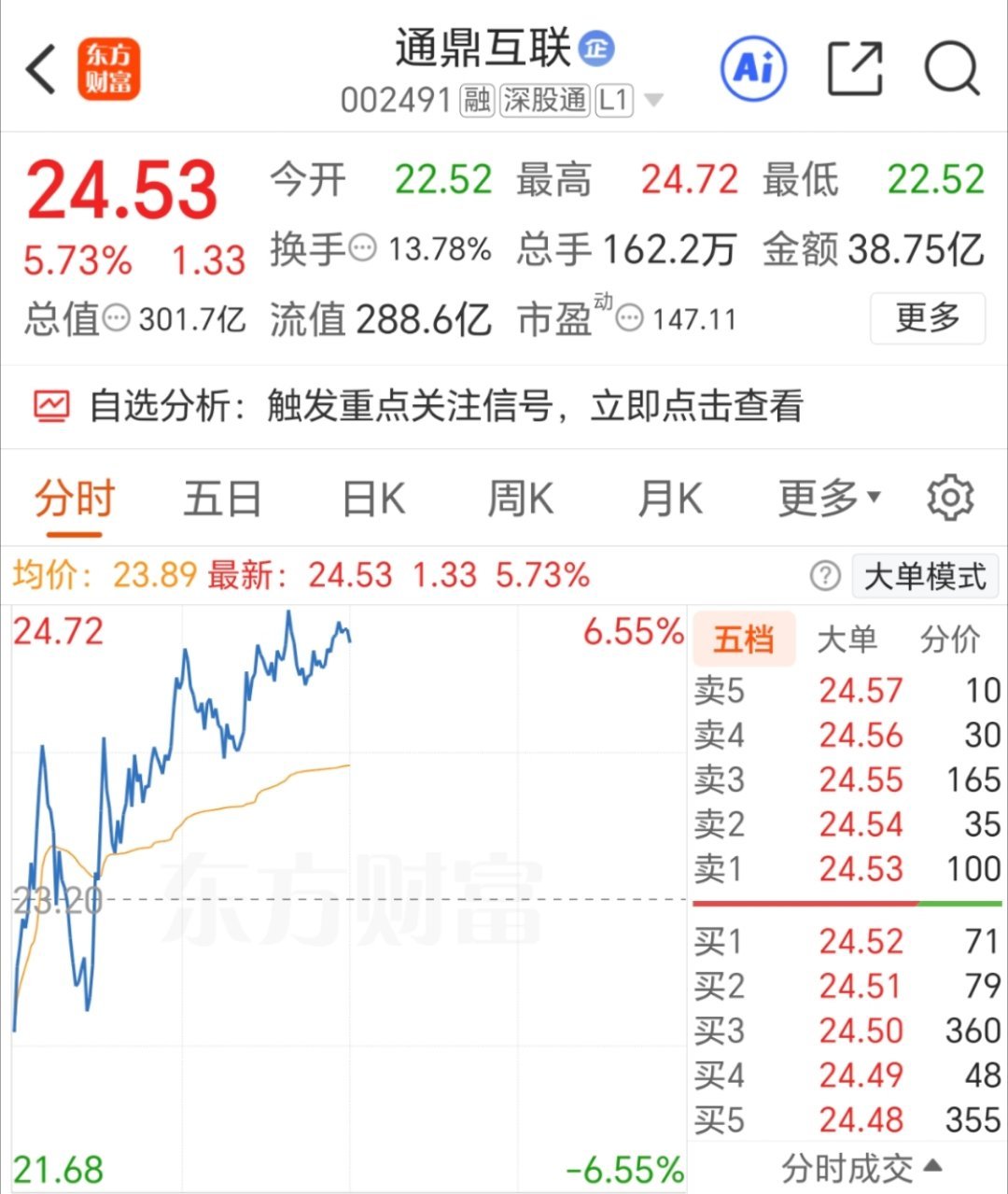 朋友们 刚刚的内容被和谐了 重新补发通鼎互联  002491 已撤，准备下一只新