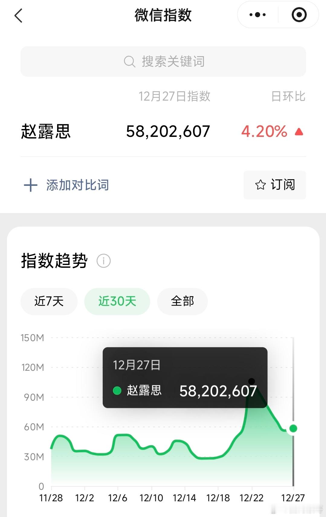赵露思真的红到发烫的那种，没播剧就只去了一次星光大赏，微指直接破亿创造记录，甚至