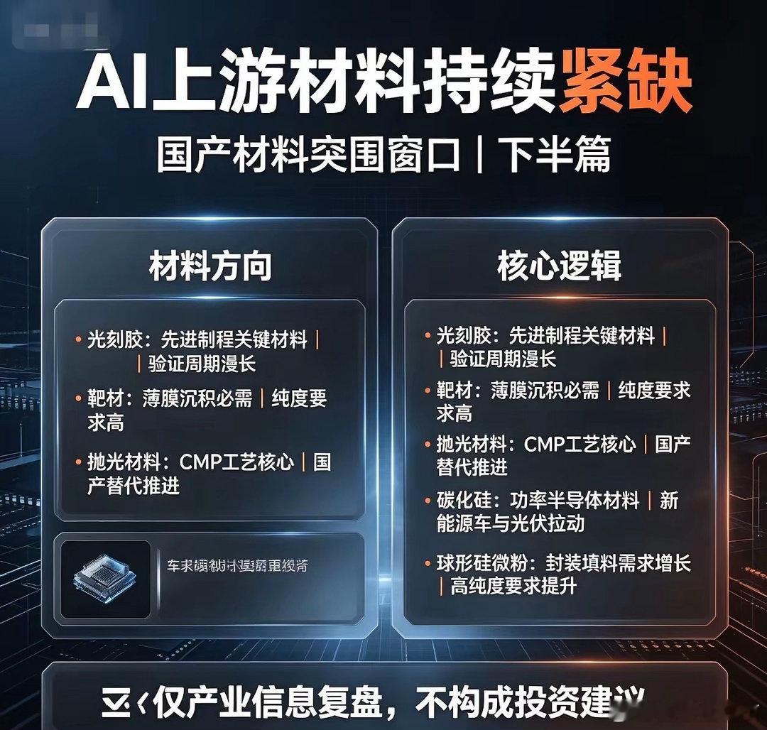 AI上游材料持续紧缺，国产材料迎来突围窗口AI算力产业高速扩张，除了芯片、服务器