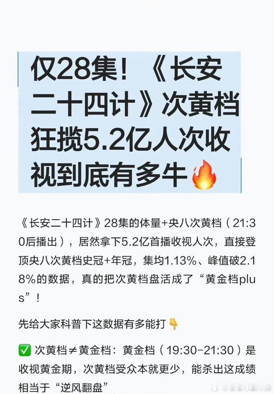 网友科普成毅长安二十四计仅28集，次黄档狂揽5.2亿人次收视的含金量，成毅这成绩
