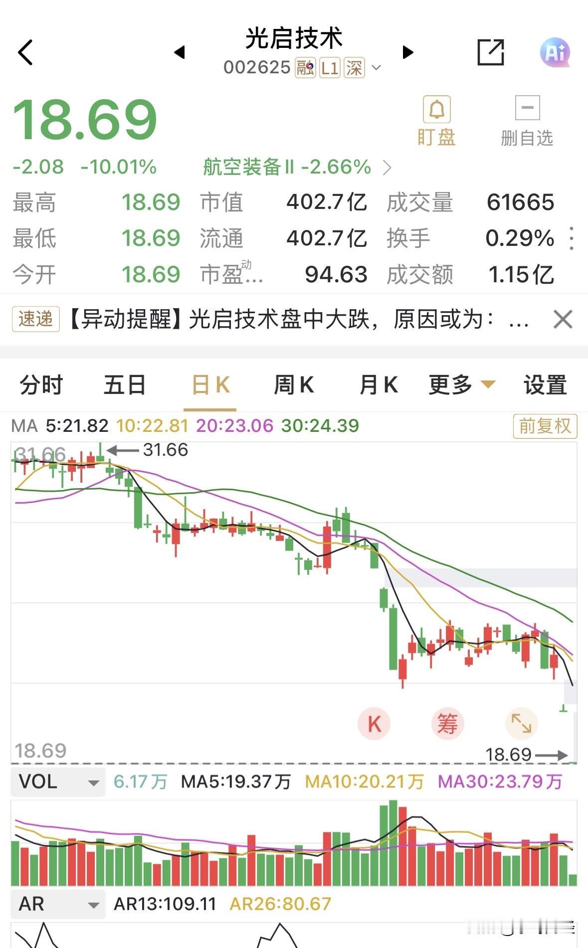 不正常，光启技术再度以22万手，近4.0亿元的资金封死跌停。
个人估计是劵商融资