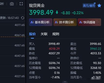 黄金在3960的多，现在行情上来3998这里，符合我们预期的目标附近了，这波不拿