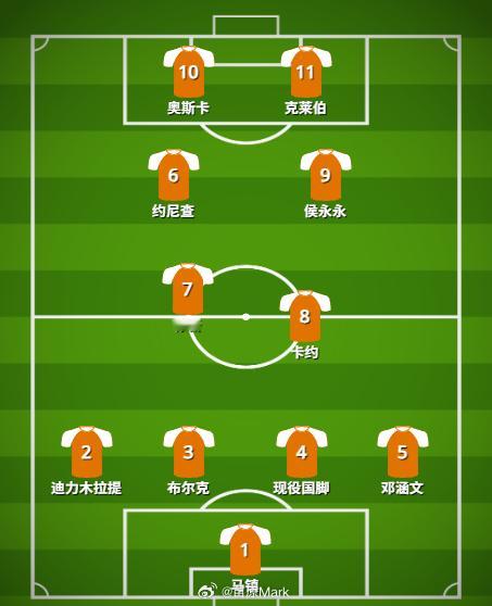 把谈完的、接近完成的人塞到云南玉昆的阵容里，加上目前的头号中卫目标，就是这张图了