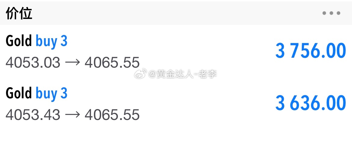 早间开门红！提前布局多单收120点！提前布局4051-53区间参考多单，行情回踩