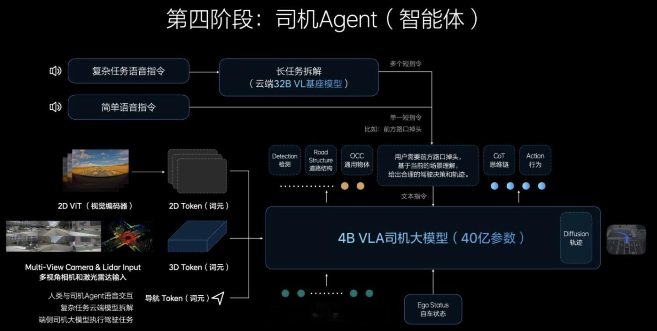 今天的重点是这个：视觉语言行动模型（VLA）体系中，最具突破性、也最贴近用户实际